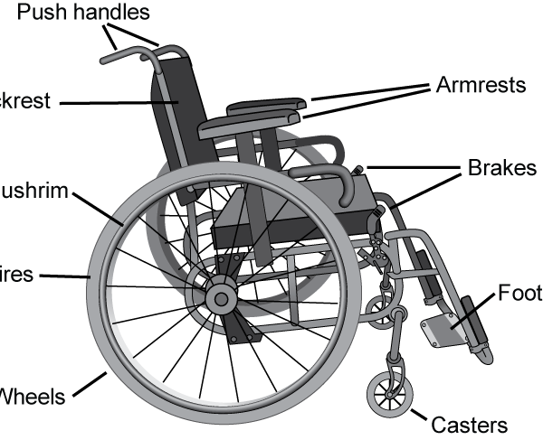wheelchair_guide