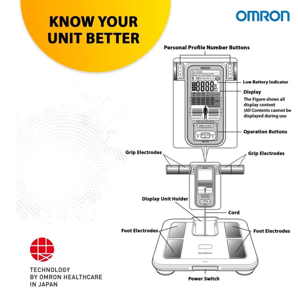 Omron Body Composition Monitor HBF-375 [1 Year Local Warranty]