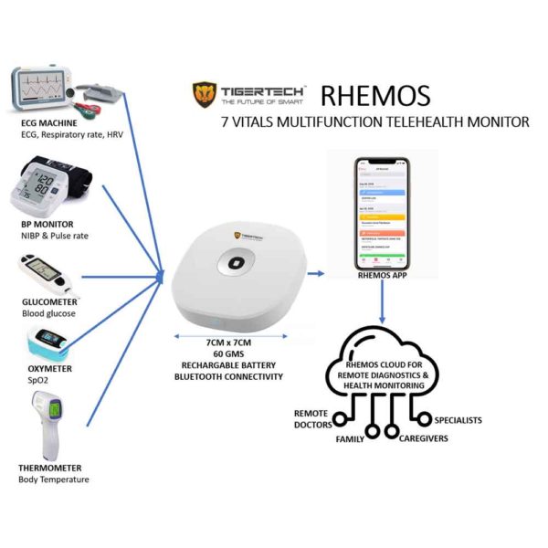 TigerTech RHEMOS Multi-Functional Remote Diagnostics and Telehealth Monitoring System